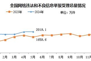 英超球队伤缺天数：利物浦1252，阿森纳882，曼城654；纽卡1658